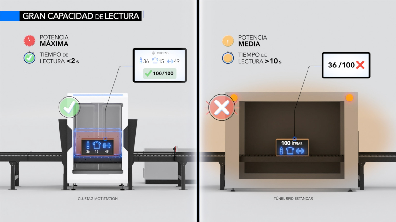 Vídeo corporativo Mot Station Clustag Rielec